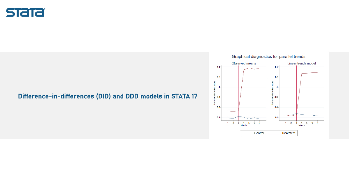 Stata 17差異中的差異法(DID)|昊青公司軟體代理商 Altair, dSPACE, Mathematica, Minitab,Stata